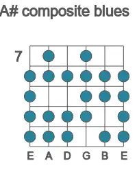 Guitar scale for composite blues in position 7
